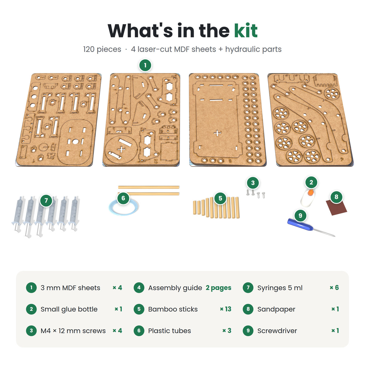 What is in the kit: 120 pieces, including four 3 mm MDF sheets, six 5 ml syringes, three plastic tubes, 13 bamboo sticks, four M4 screws, a screwdriver, a glue bottle, sandpaper and a two-page assembly guide